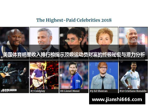 美国体育明星收入排行榜揭示顶级运动员财富的终极秘密与潜力分析