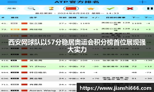 西安网球队以57分稳居奥运会积分榜首位展现强大实力