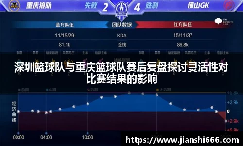 深圳篮球队与重庆篮球队赛后复盘探讨灵活性对比赛结果的影响