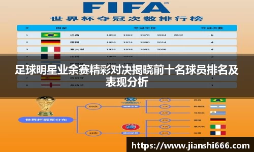 足球明星业余赛精彩对决揭晓前十名球员排名及表现分析
