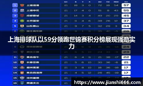 上海排球队以59分领跑世锦赛积分榜展现强劲实力